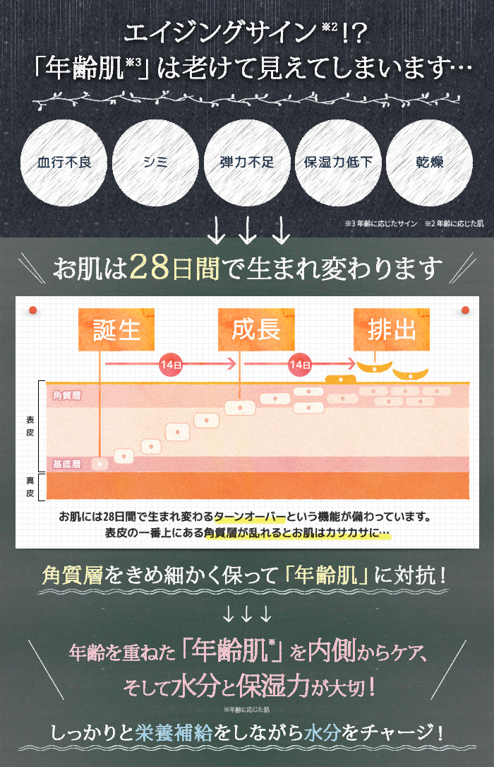 年齢と共に増える悩み