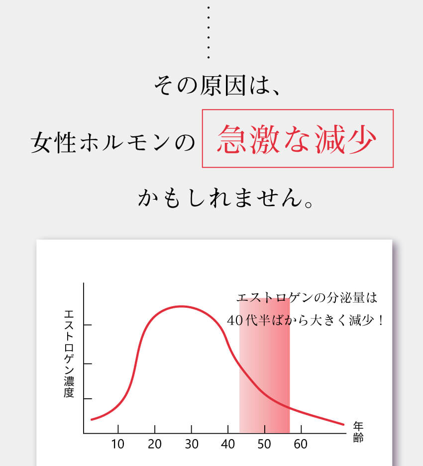 女性ホルモンの減少