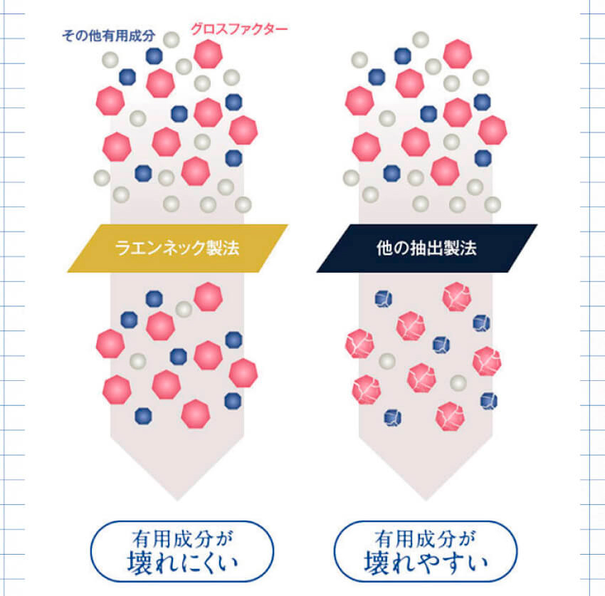 羊膜エキスは、ハーバード大学が研究した成分GDF-11を含んでいます。